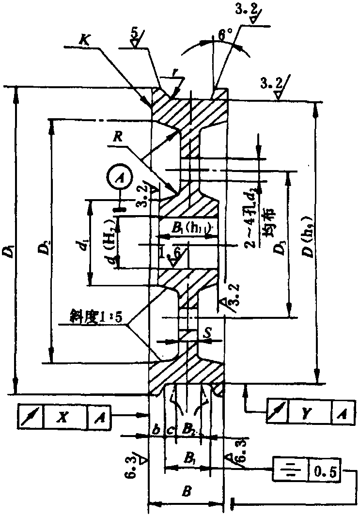 1.车轮的种类和工作特点